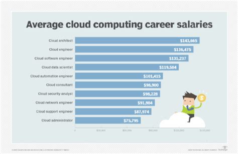 Cloud Computing Careers with Salary & Roadmap .